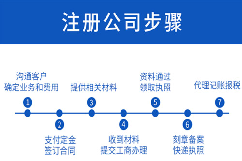 望牛墩公司注册需要哪些文件呢？